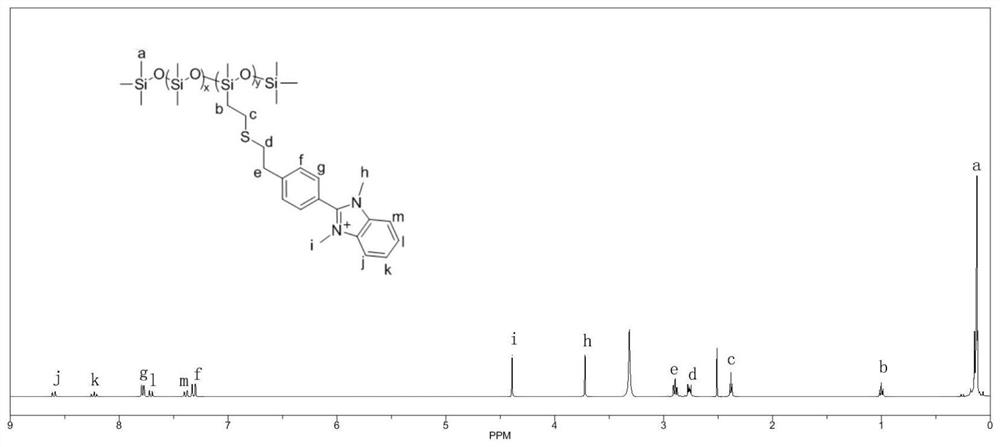 Organosilicon benzimidazole corrosion inhibitor and preparation method thereof