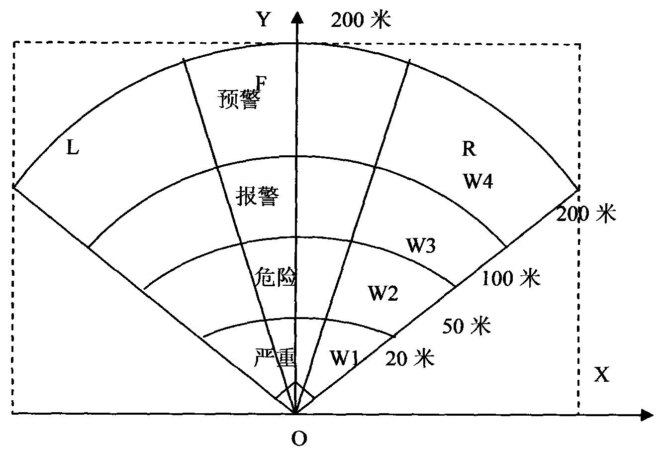 Forward-looking sonar-based underwater robot collision avoidance method