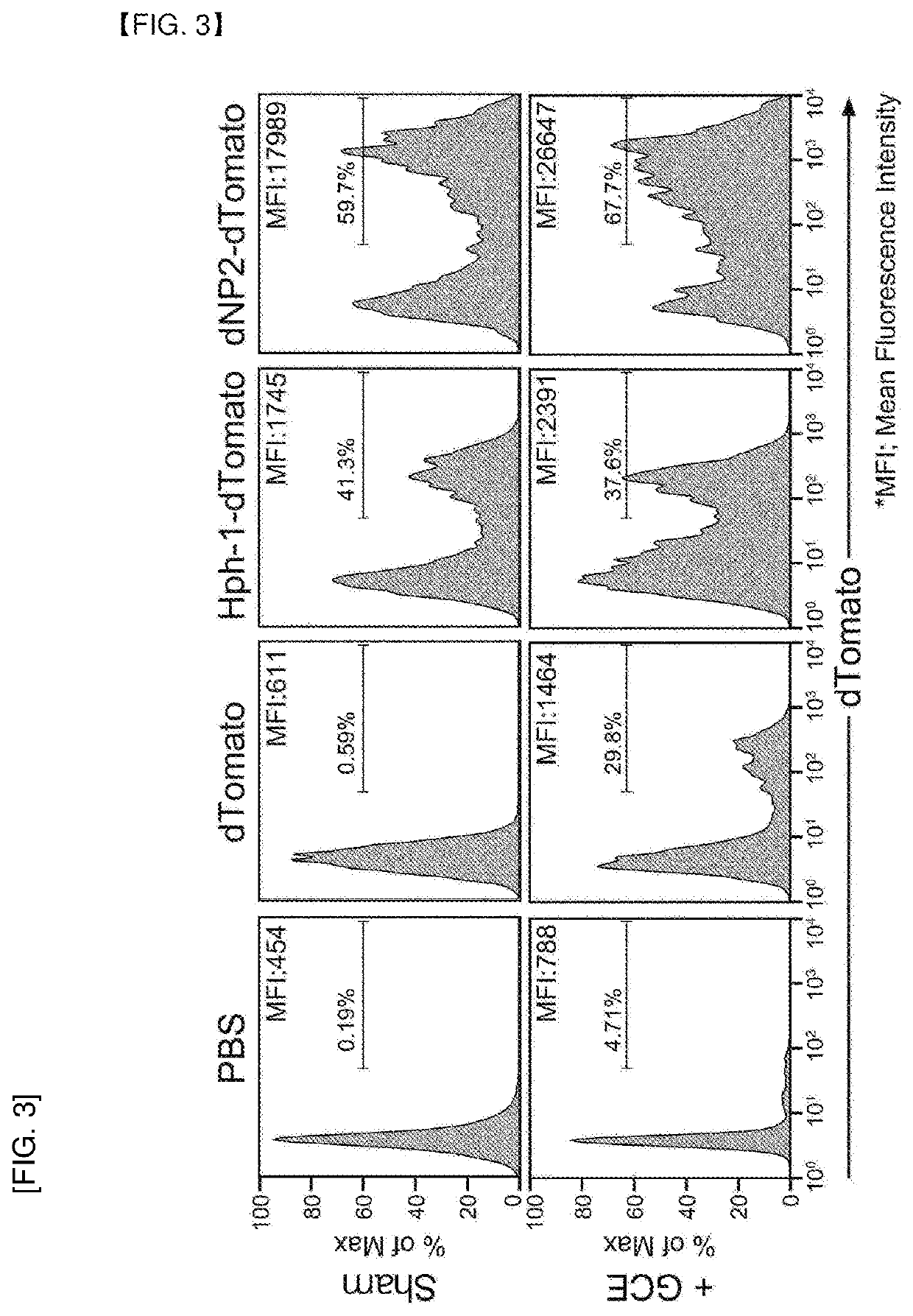 Pharmaceutical composition for preventing or treating inflammatory respiratory disease containing fusion protein in which cell-penetrating peptide and ctctla4 peptide are fused as active ingredient