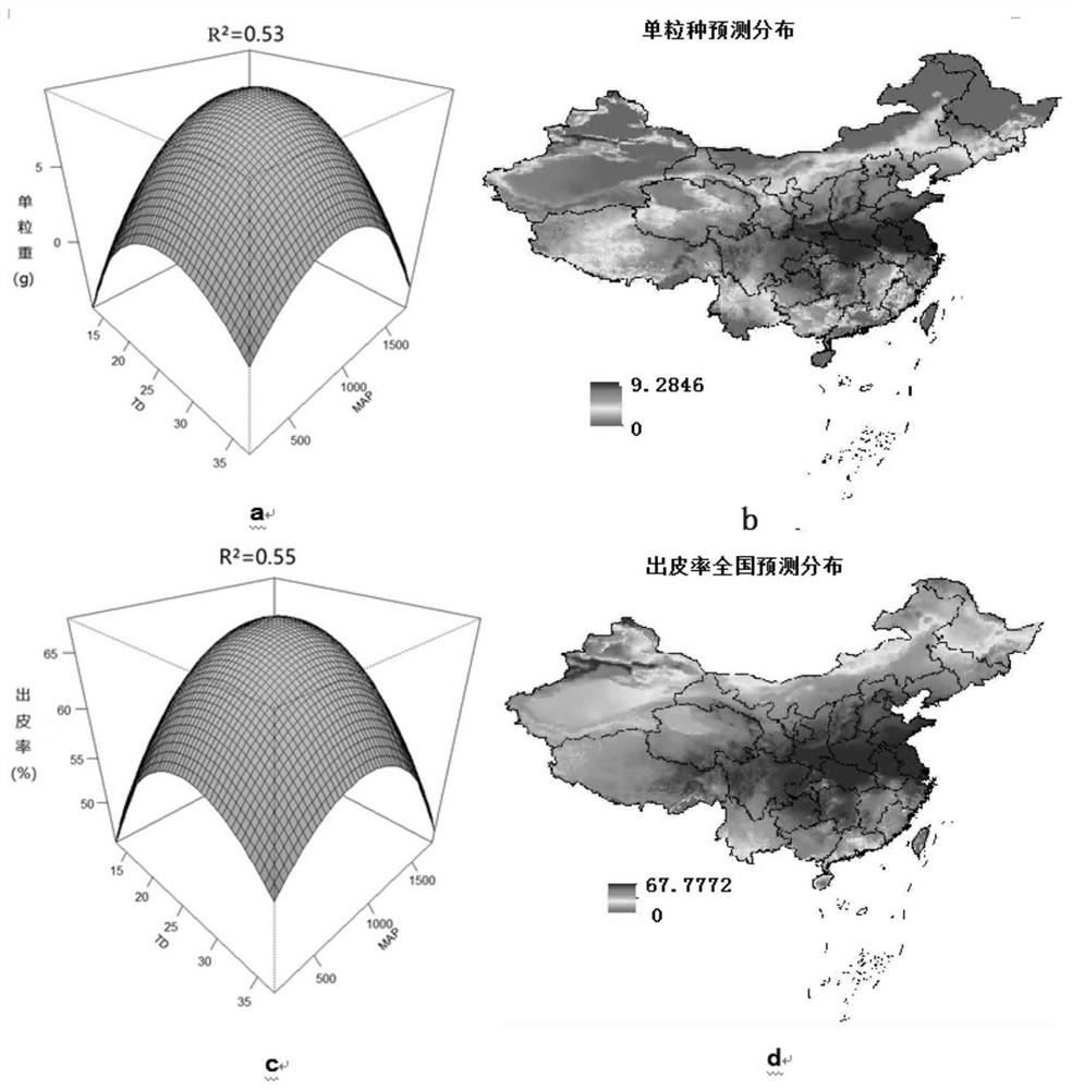 Method for predicting proper habitat of ginkgo fruit forest based on climate and soil factors