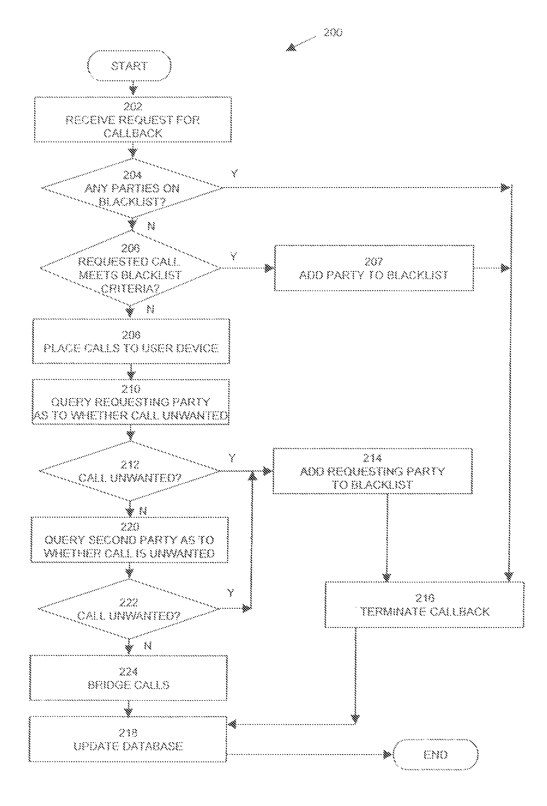 Method and apparatus for the prevention of unwanted calls in a callback system