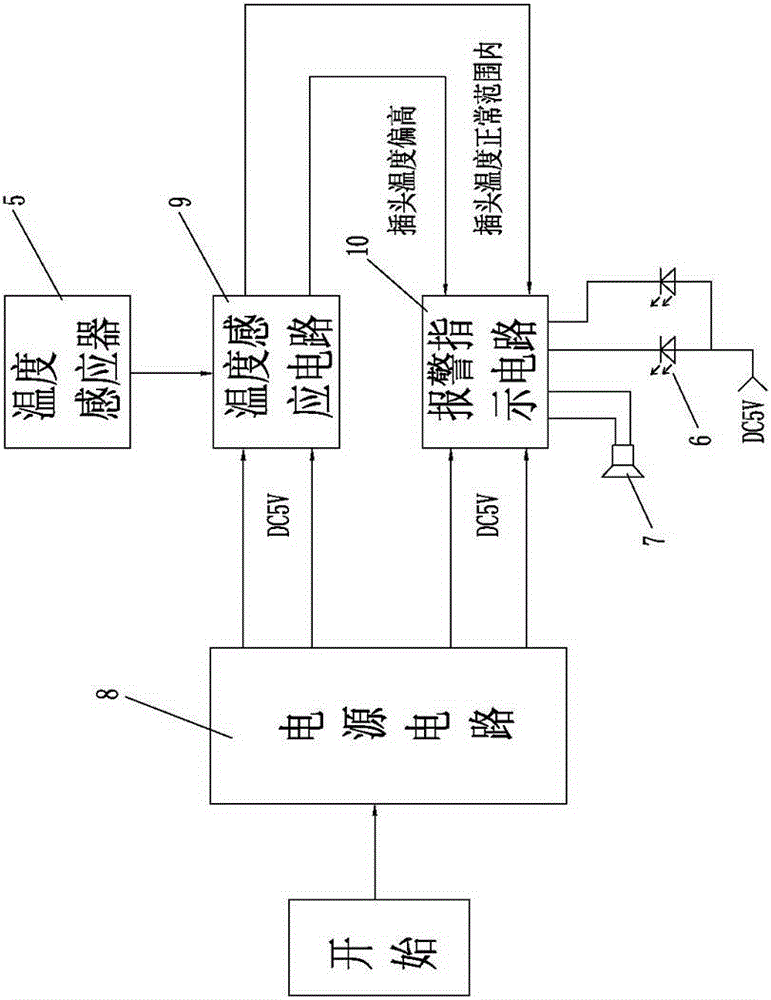 Attaching plug with over-temperature alarm device