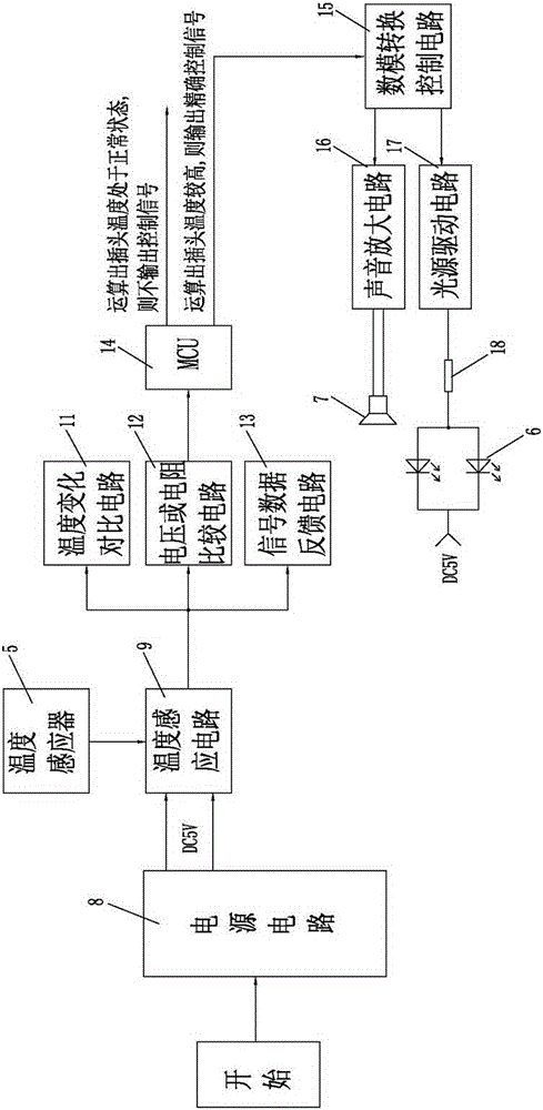 Attaching plug with over-temperature alarm device