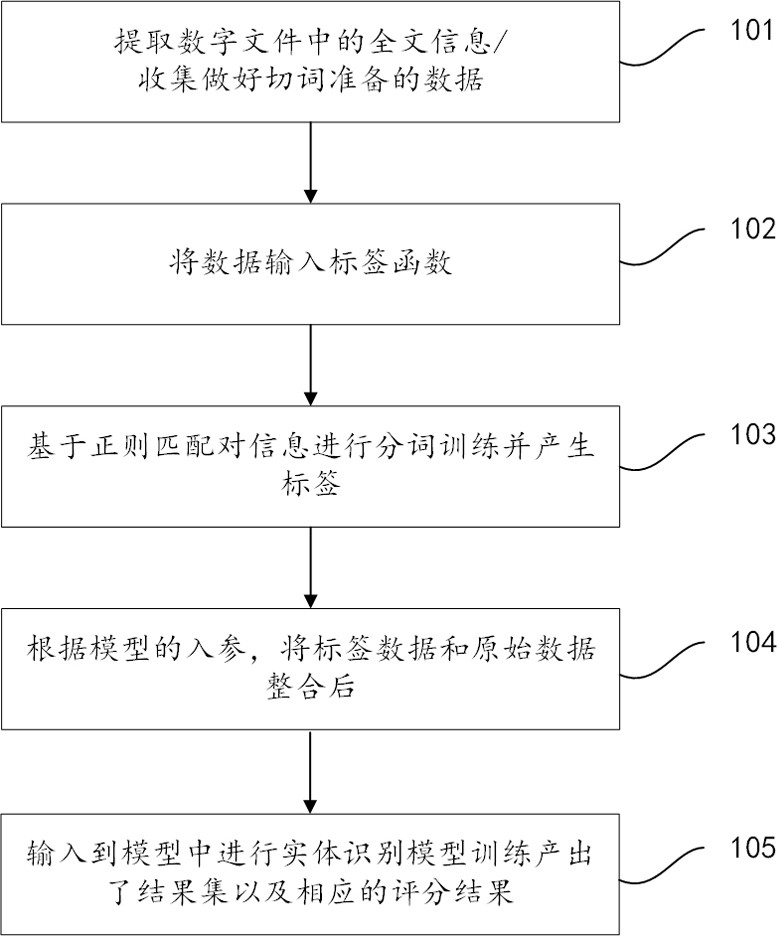 Digital file information entity labeling and identifying method, device and system