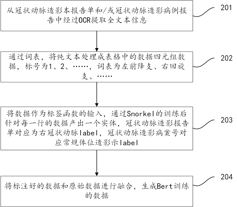 Digital file information entity labeling and identifying method, device and system