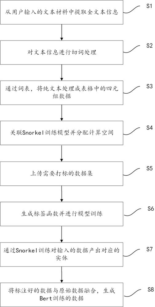 Digital file information entity labeling and identifying method, device and system