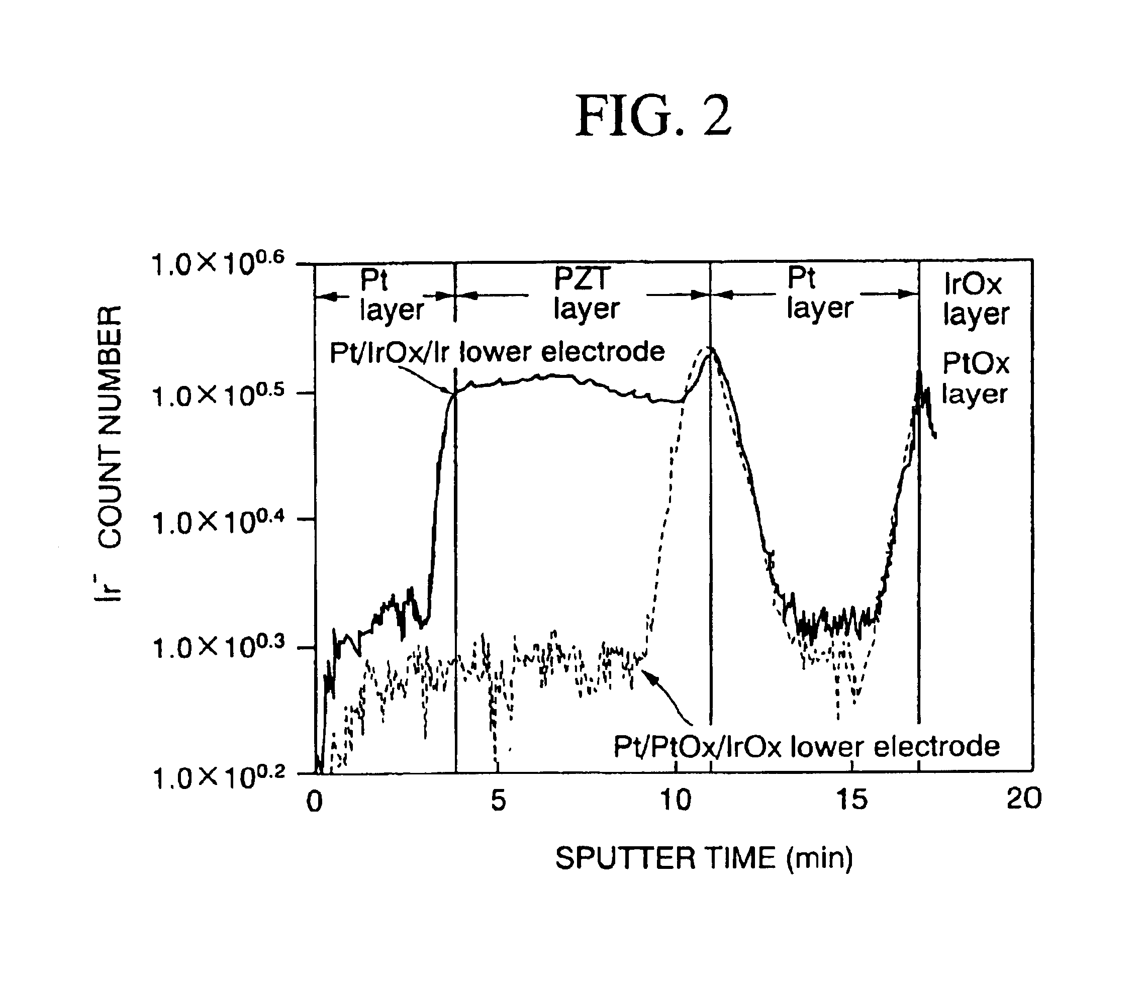 Semiconductor capacitor with diffusion prevention layer