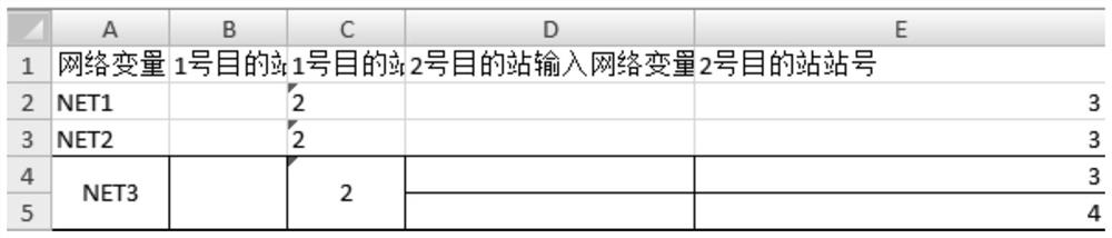 The generation method of the whole life cycle of network data based on the transparent transmission of the nuclear power plant dcs platform