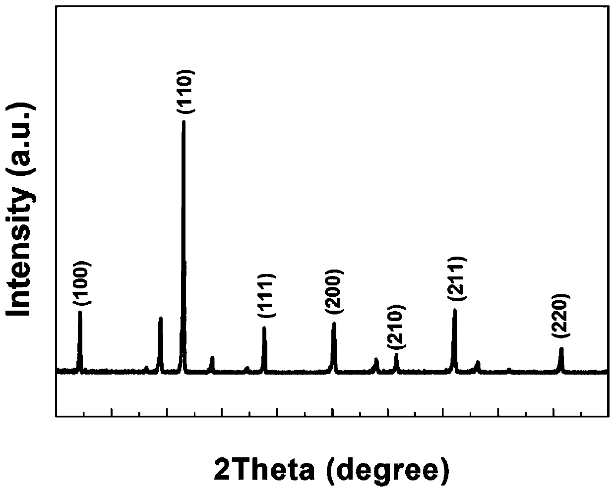 Sm-modified lead magnesium niobate-lead titanate-based piezoelectric and ferroelectric thick film material and preparation method thereof