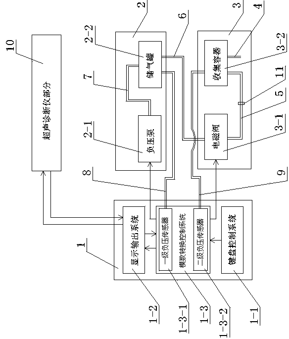 Full automatic electric induced abortion suction unit