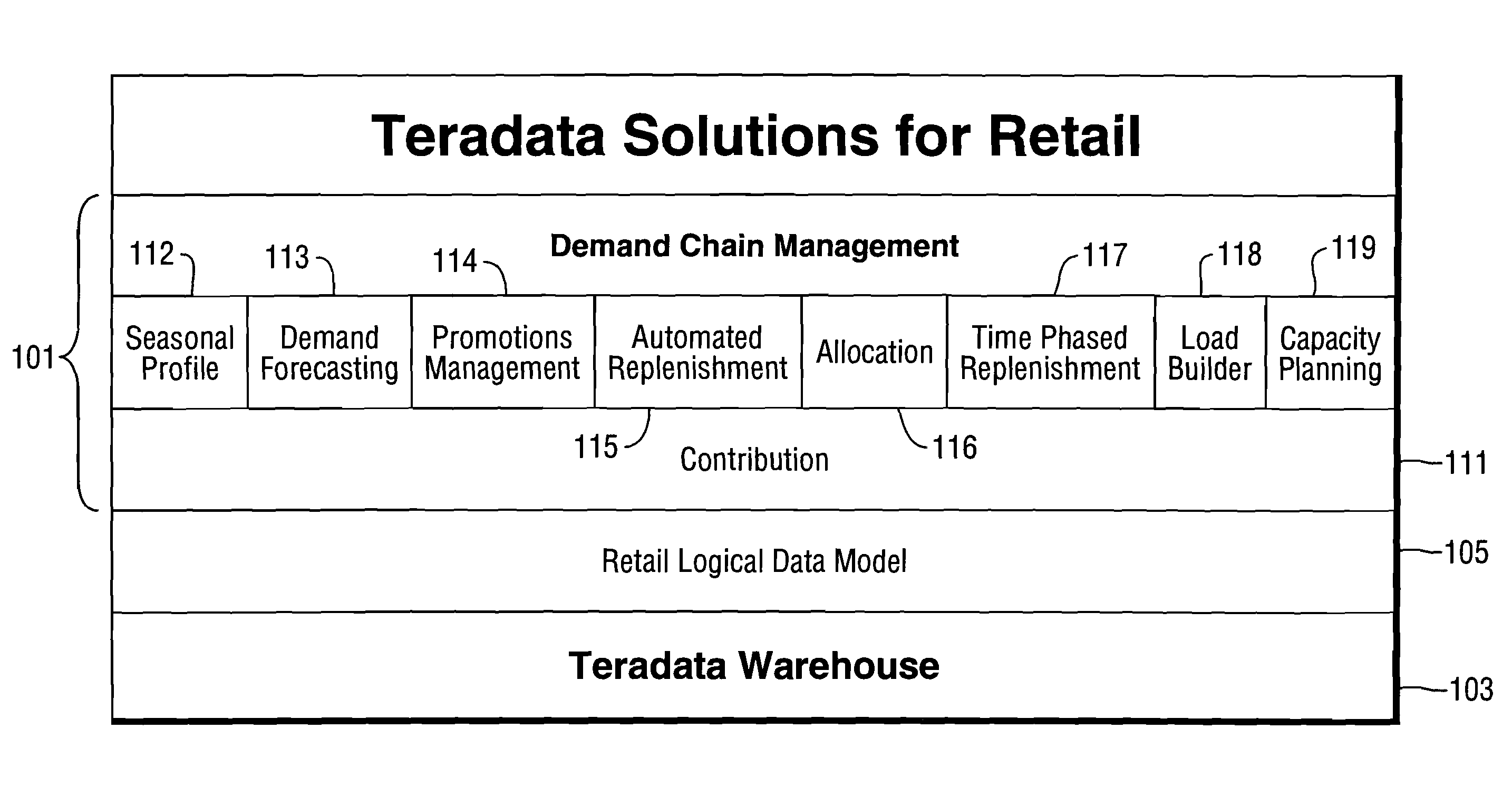 Methods and systems for forecasting product demand for slow moving products