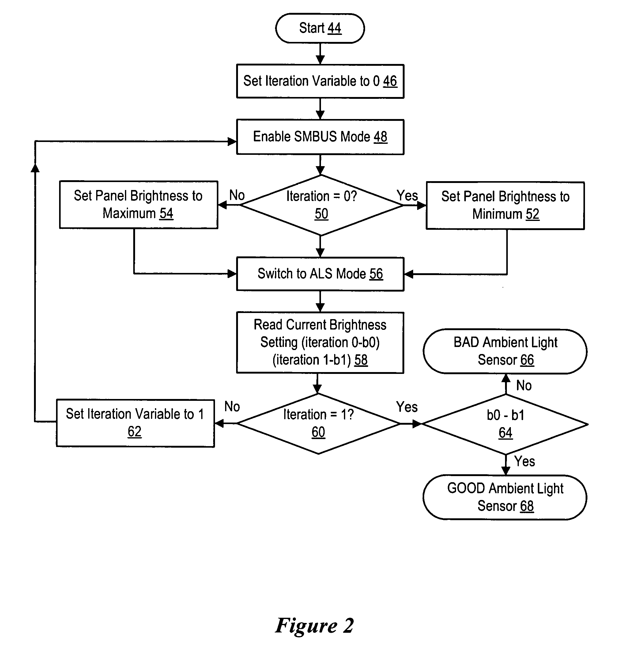 System and method for ambient light sensor testing for an information handling system display