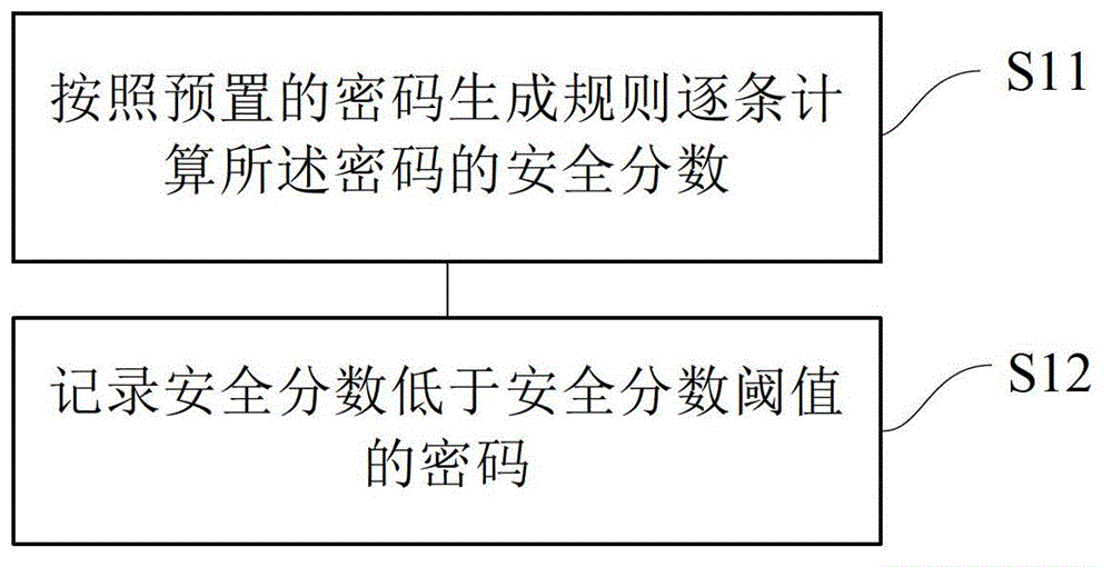 Method and device for updating login information by login control