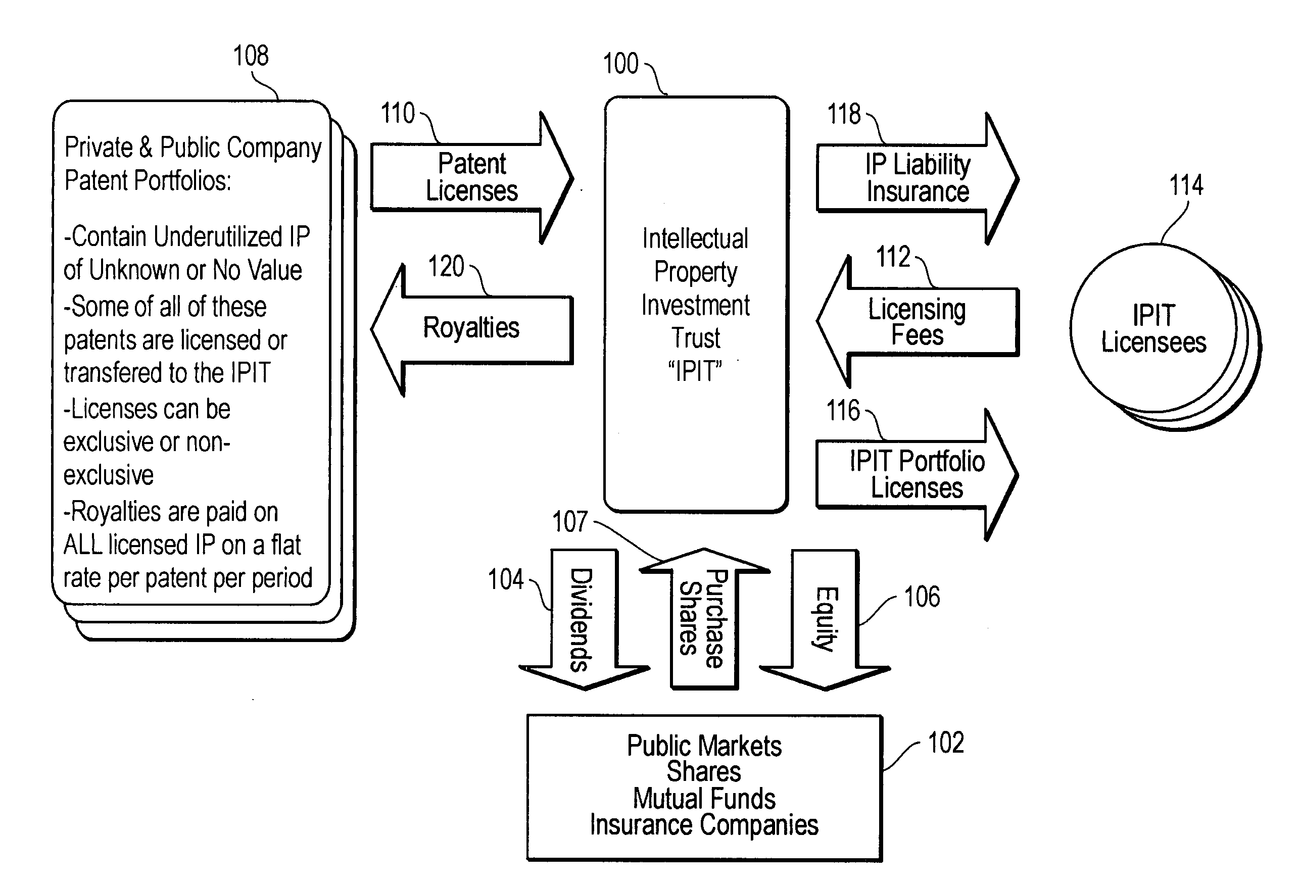 Method of creating value from intangible assets