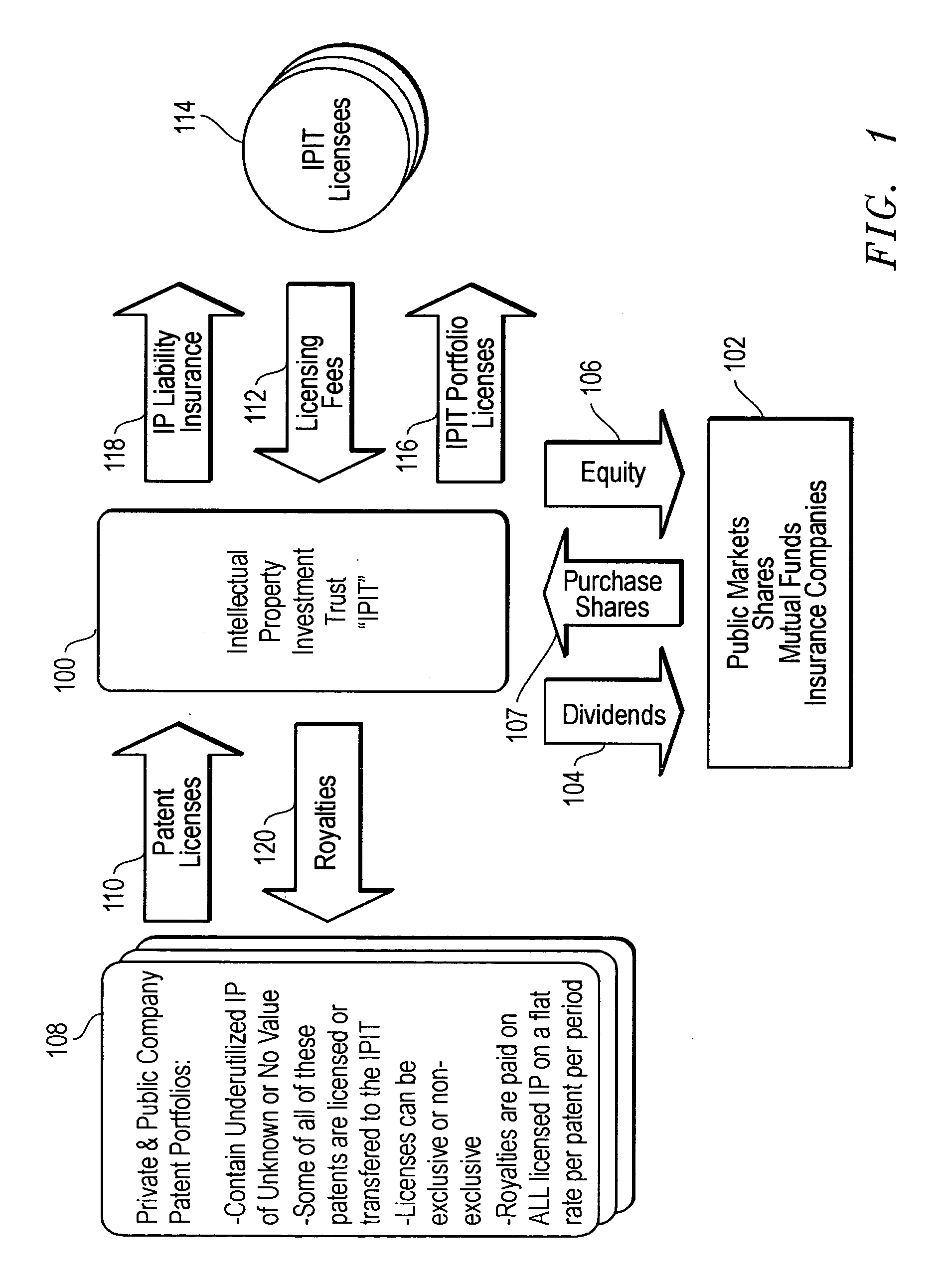 Method of creating value from intangible assets