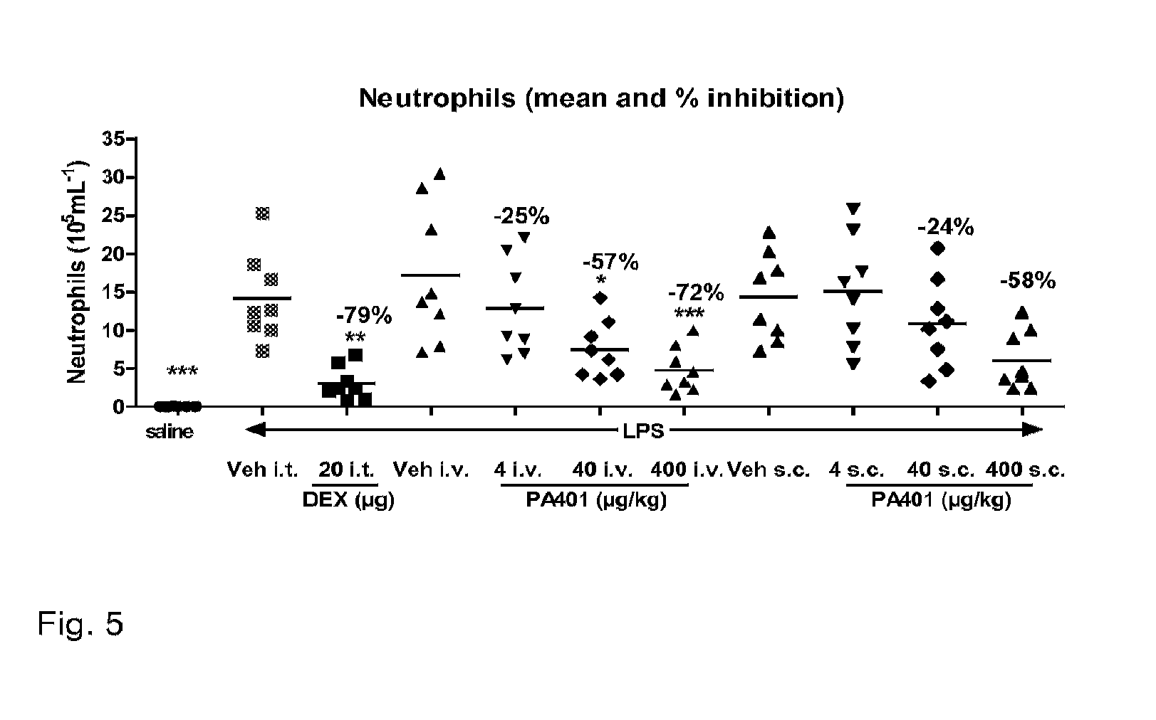 Composition for treatment of cxcl8-mediated lung inflammation