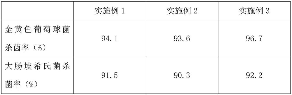 A kind of detergent containing Artemisia argyi essential oil microcapsules and preparation method thereof