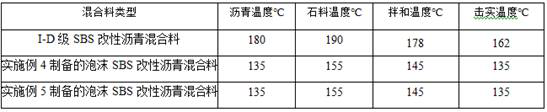 A process for preparing foamed SBS modified asphalt and mixture from SBS latex