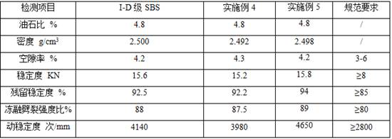 A process for preparing foamed SBS modified asphalt and mixture from SBS latex