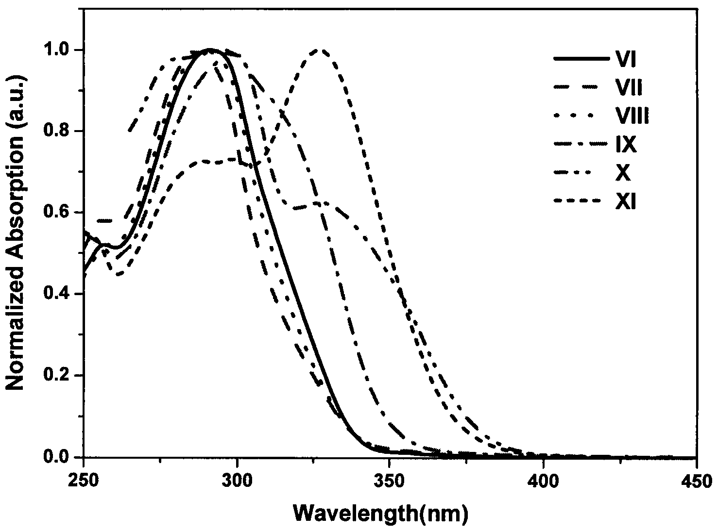 Aryl-substituted terpyridyl compounds, and preparation method and application thereof