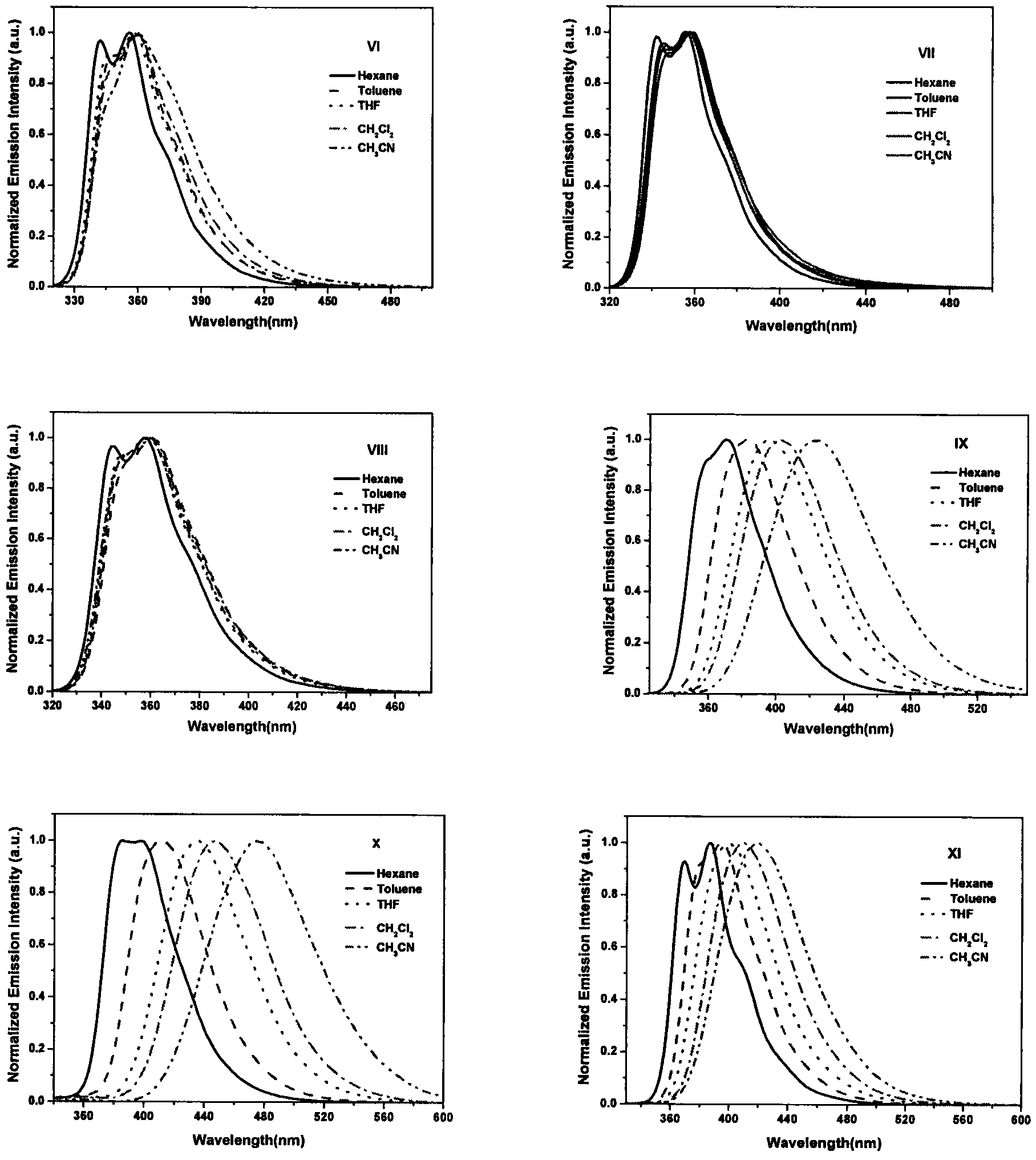 Aryl-substituted terpyridyl compounds, and preparation method and application thereof