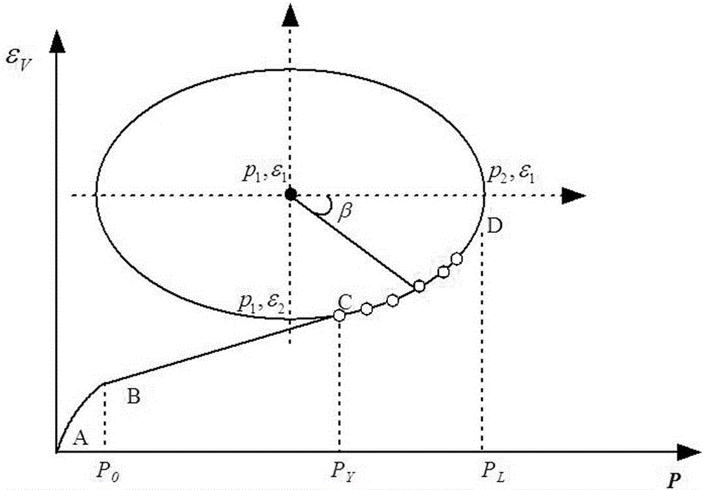 A method for building elastic-plastic constitutive model of material or soil