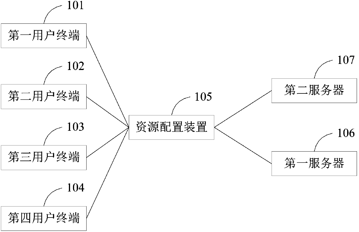 Resource configuration method and apparatus, and electronic device