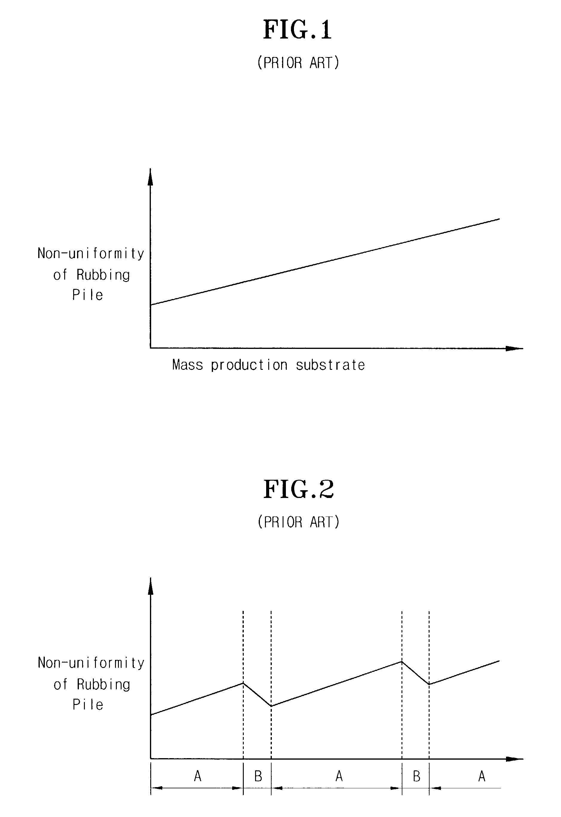 Rubbing machine with realigning functions of rubbing cloth for use in LCD manufacturing process and rubbing method using the same