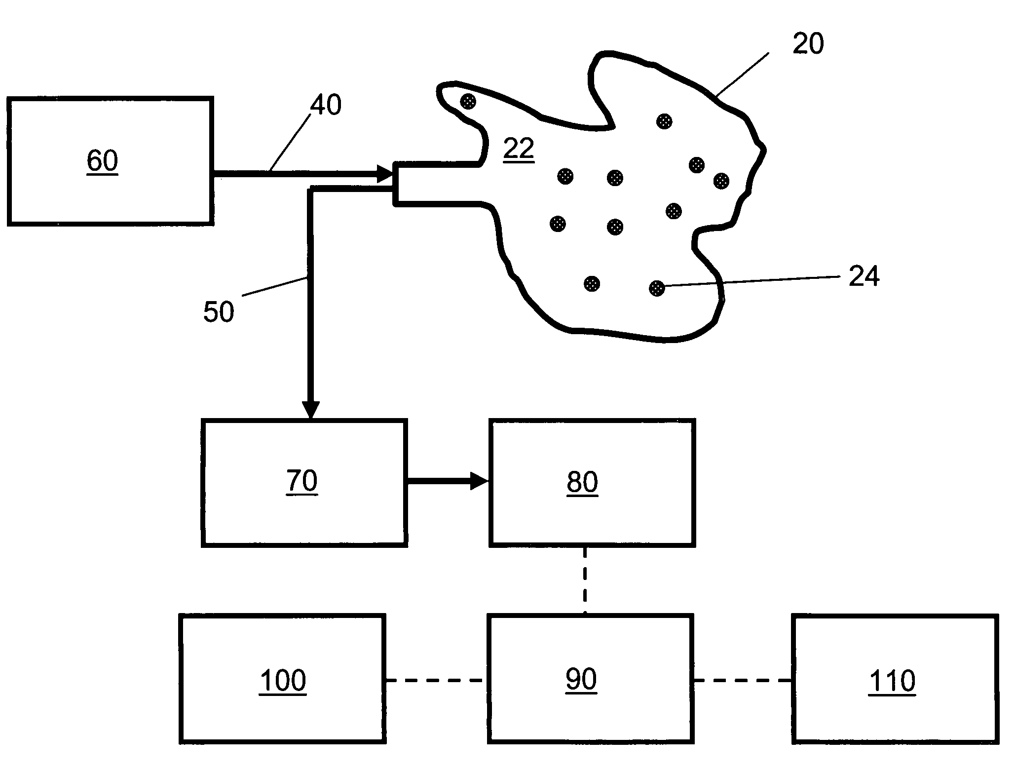 Invasive chemometry