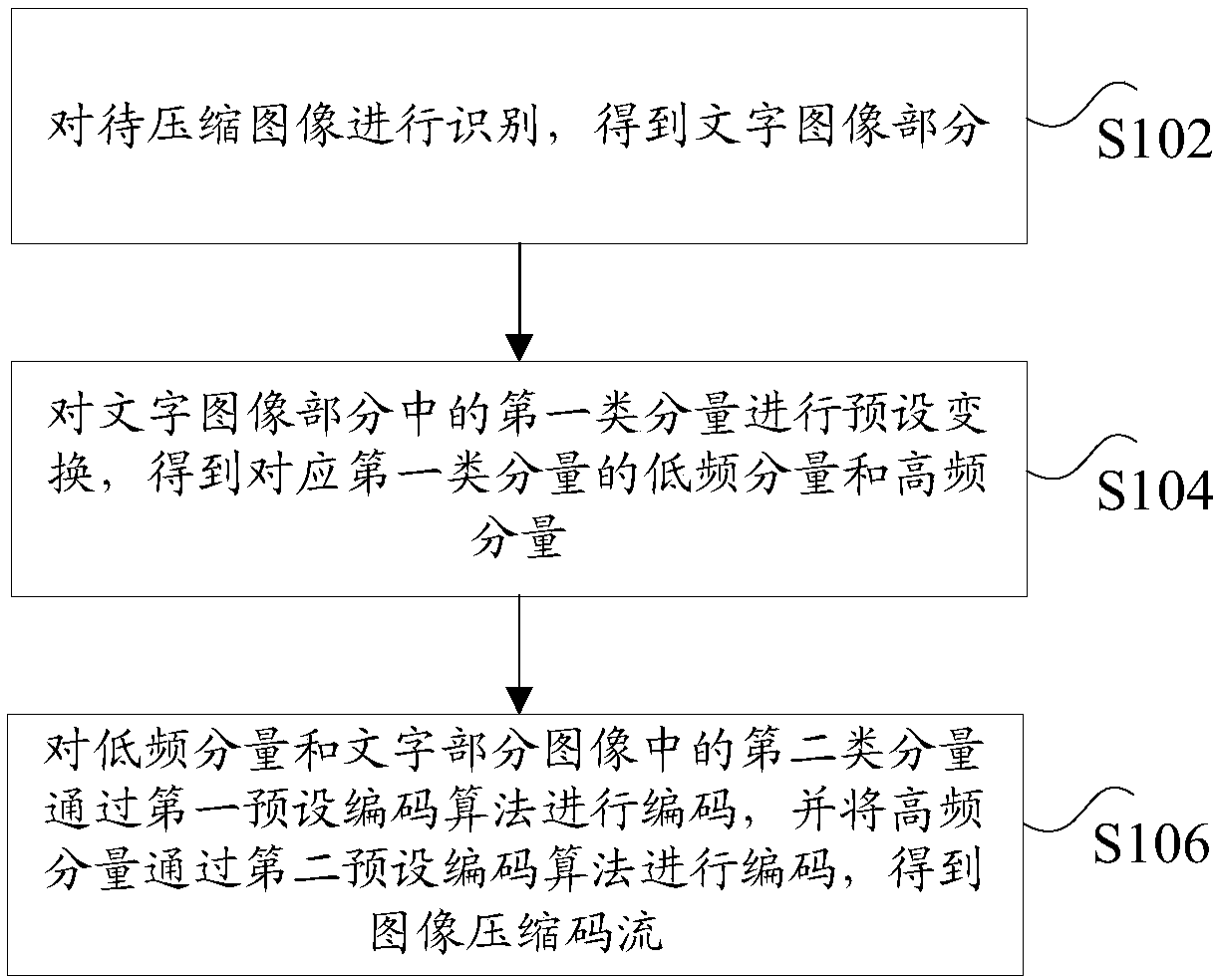 Image code compression and decoding methods and devices