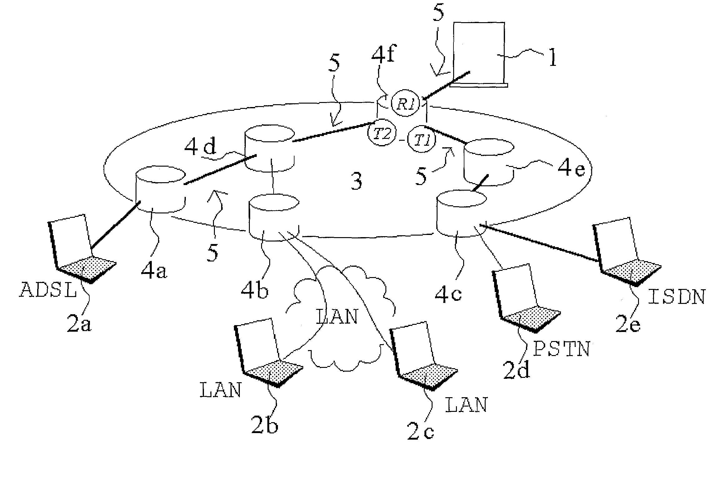 System for personalized information distribution