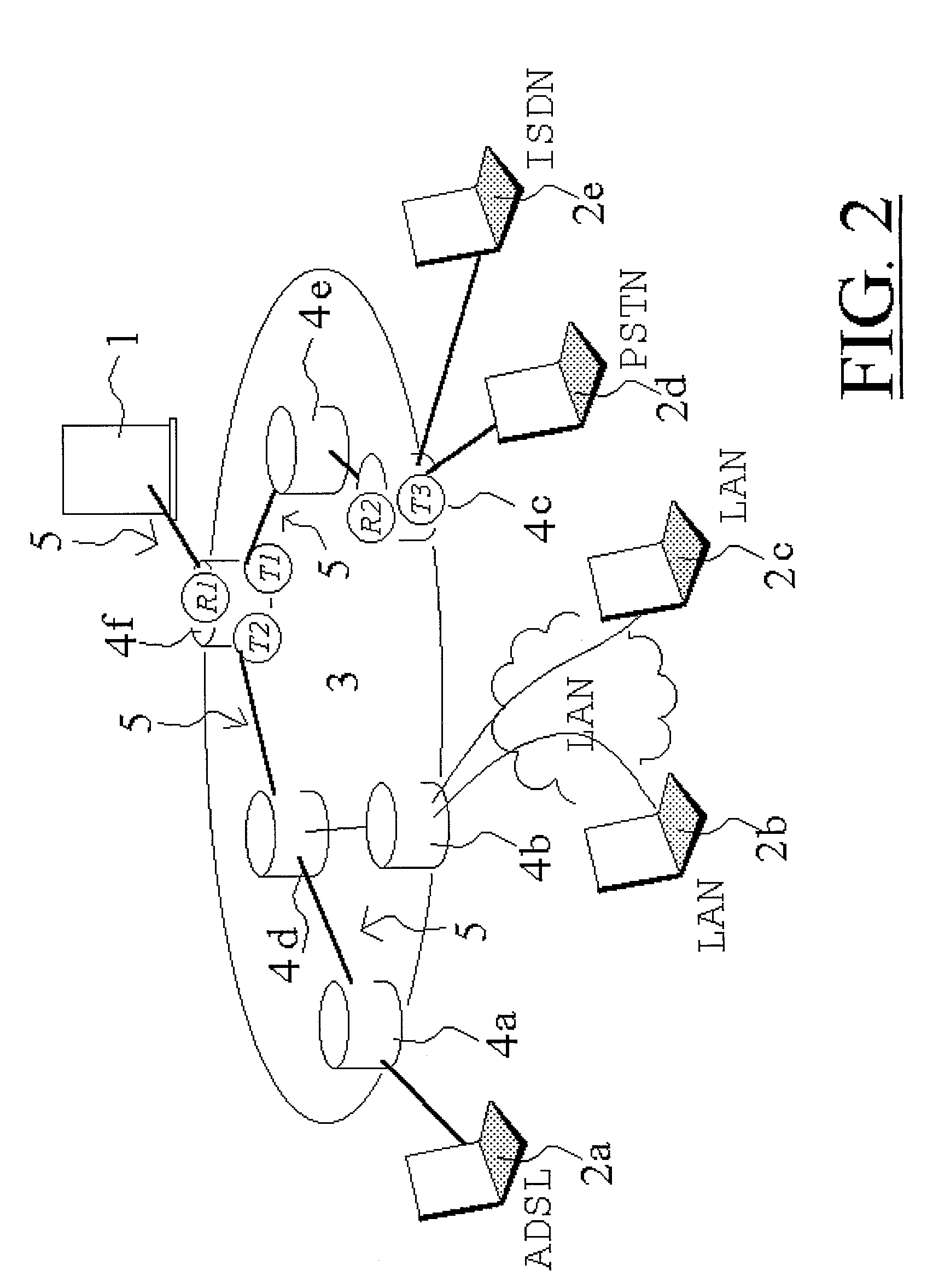 System for personalized information distribution