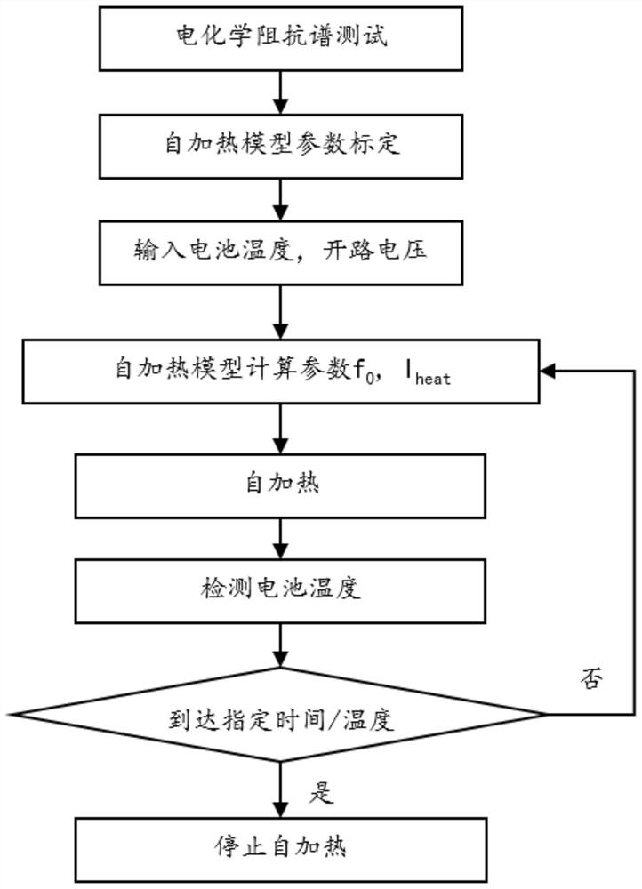 Power battery AC heating method, device and electric vehicle