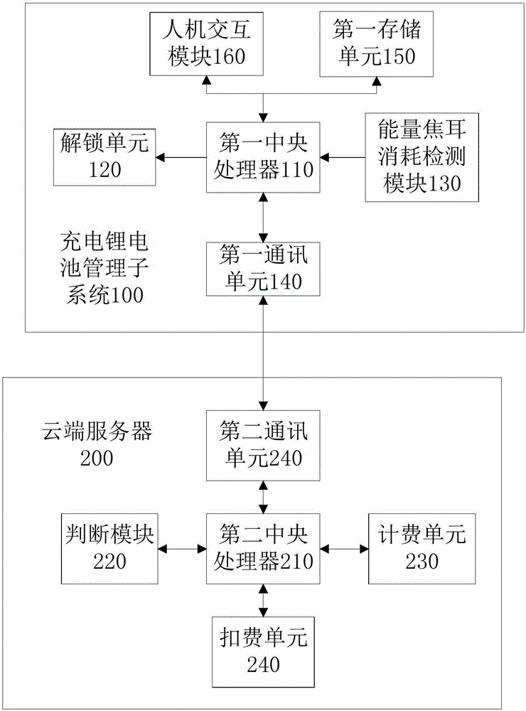 Battery leasing system and method based on energy (joule) metering in rechargeable lithium battery