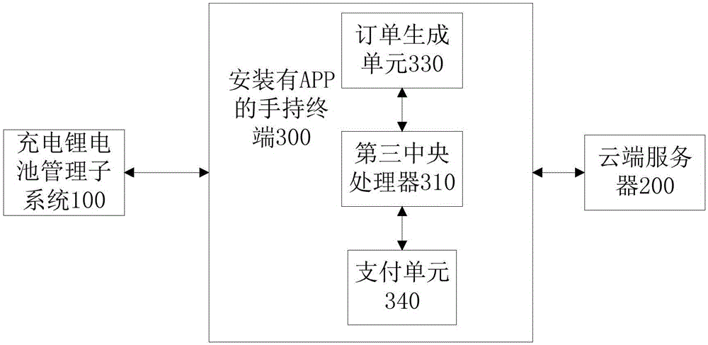 Battery leasing system and method based on energy (joule) metering in rechargeable lithium battery