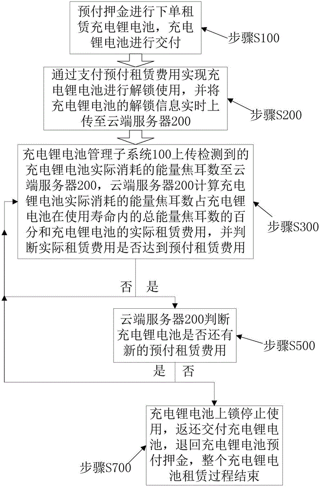 Battery leasing system and method based on energy (joule) metering in rechargeable lithium battery