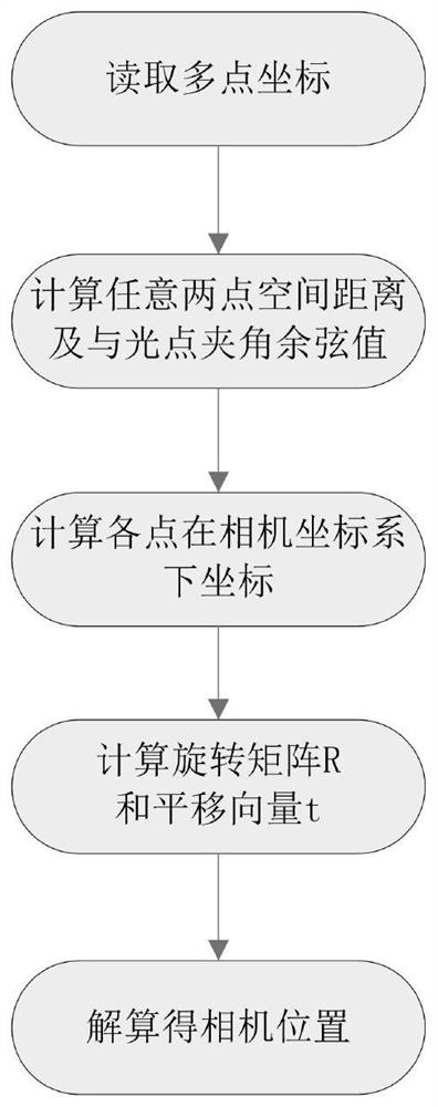 Vision-based vehicle positioning method and parking lot management system applying same