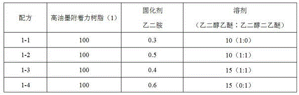 Polyester film used for bar code printing, and making method thereof