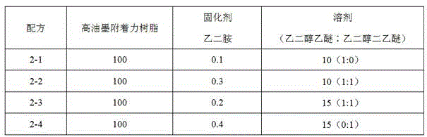 Polyester film used for bar code printing, and making method thereof