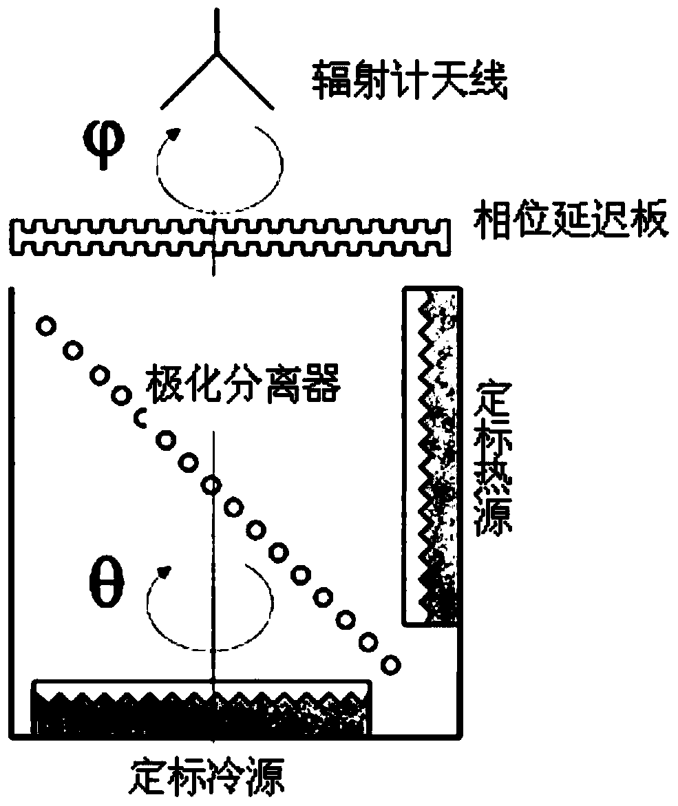 Complete-polarization microwave radiometer calibrating device and calibrating method thereof