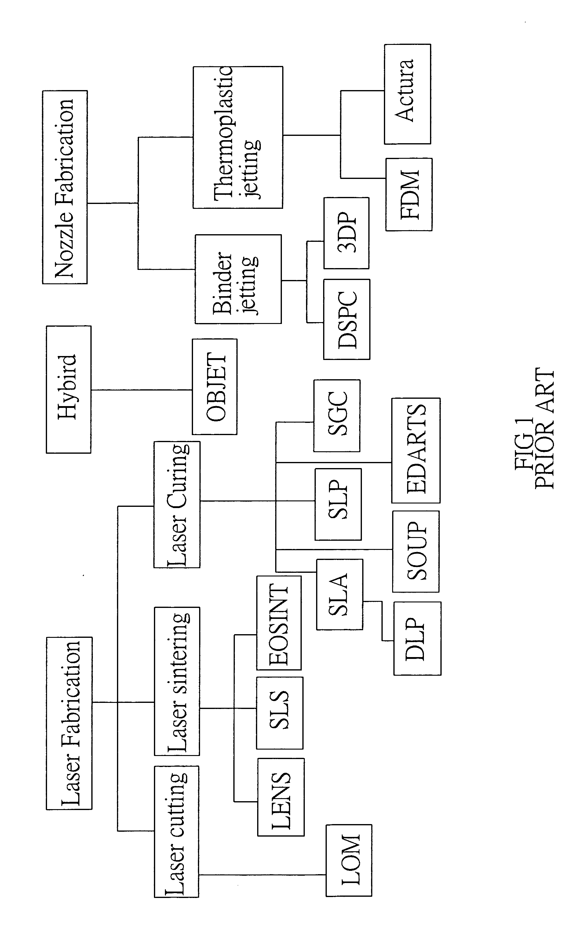 Method for rapid prototyping by using plane light as sources