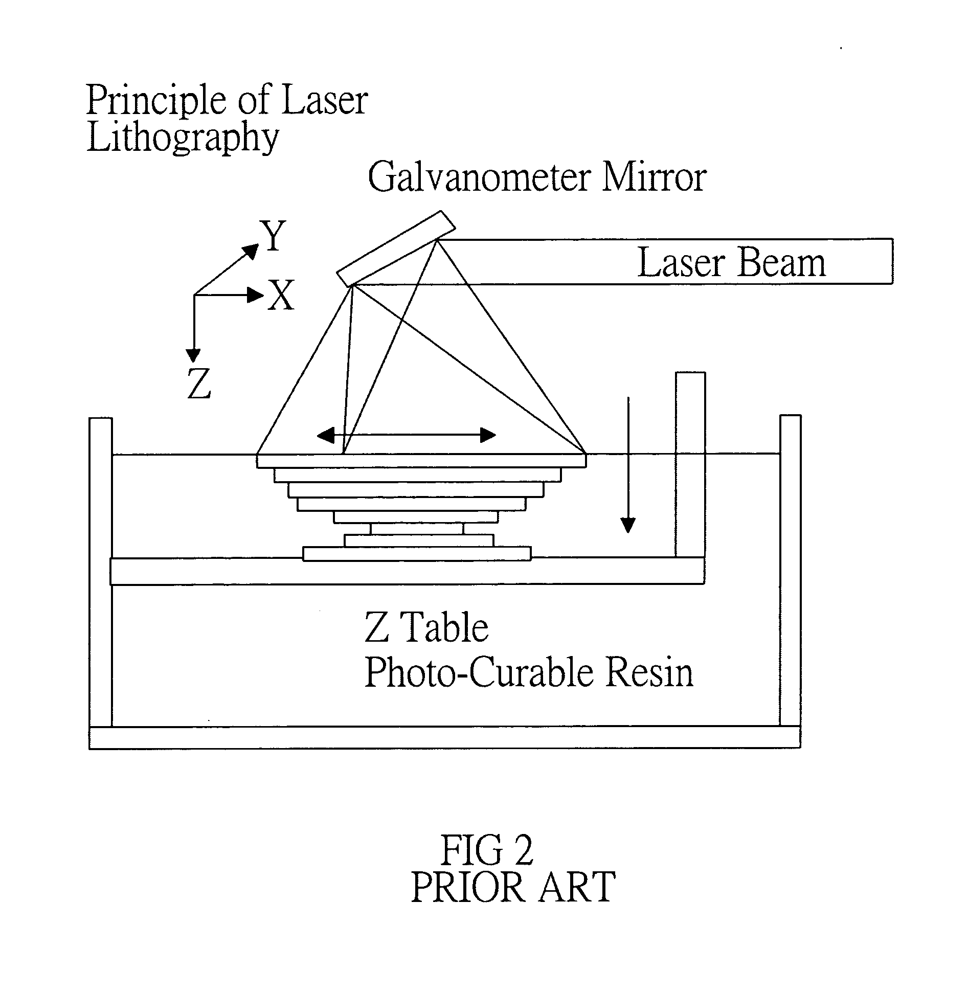 Method for rapid prototyping by using plane light as sources