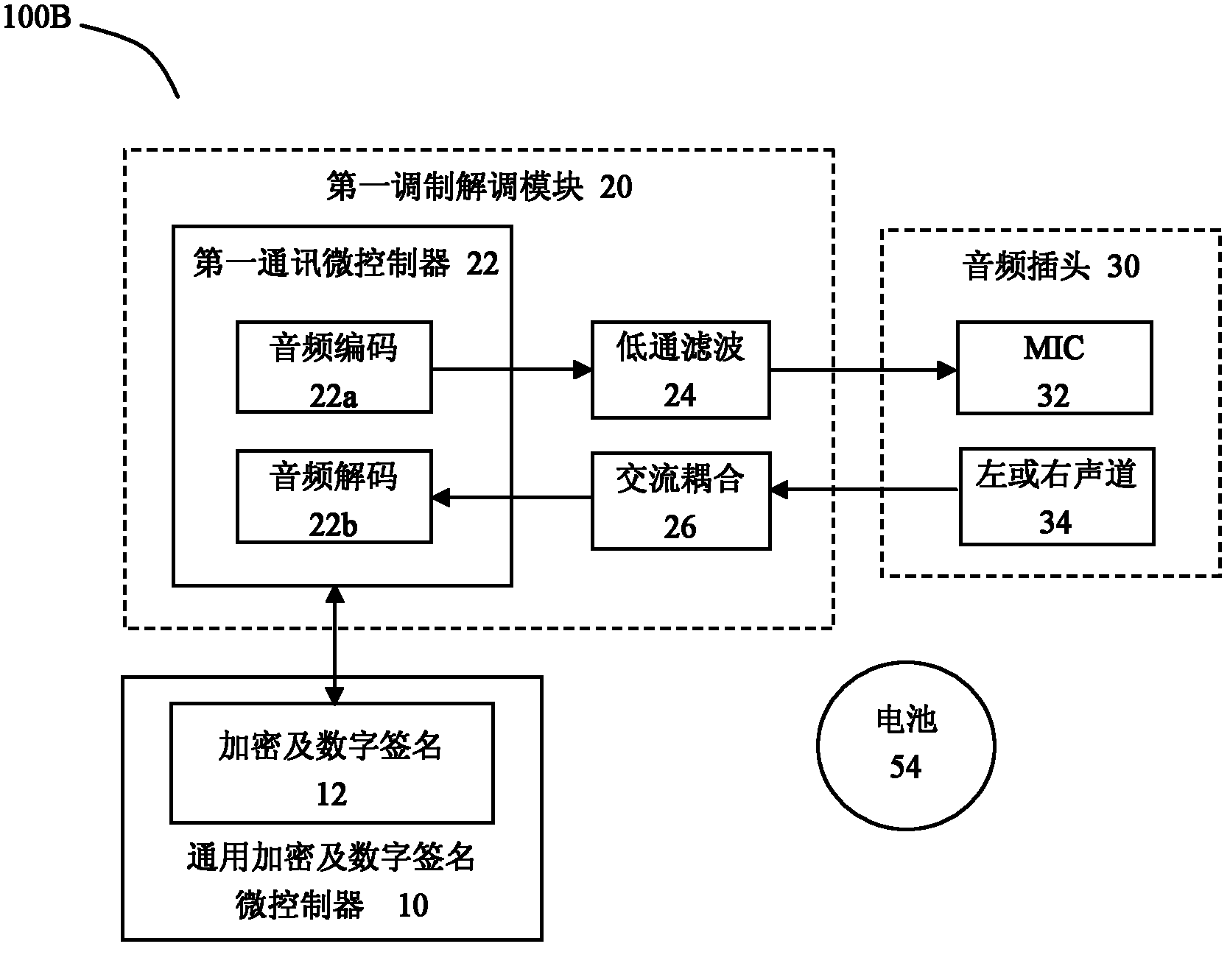 Digital certificate safety lock device and digital certificate authentication system and method