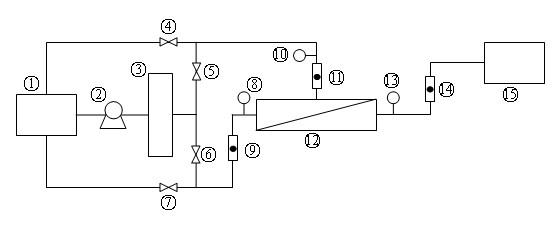 Cleaning method of reverse osmosis membrane