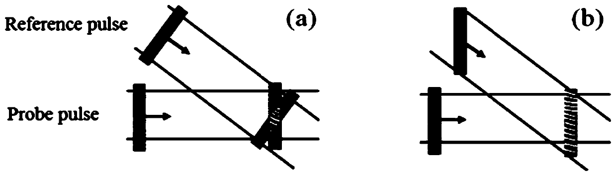 Single-strike sequence holographic imaging system and method