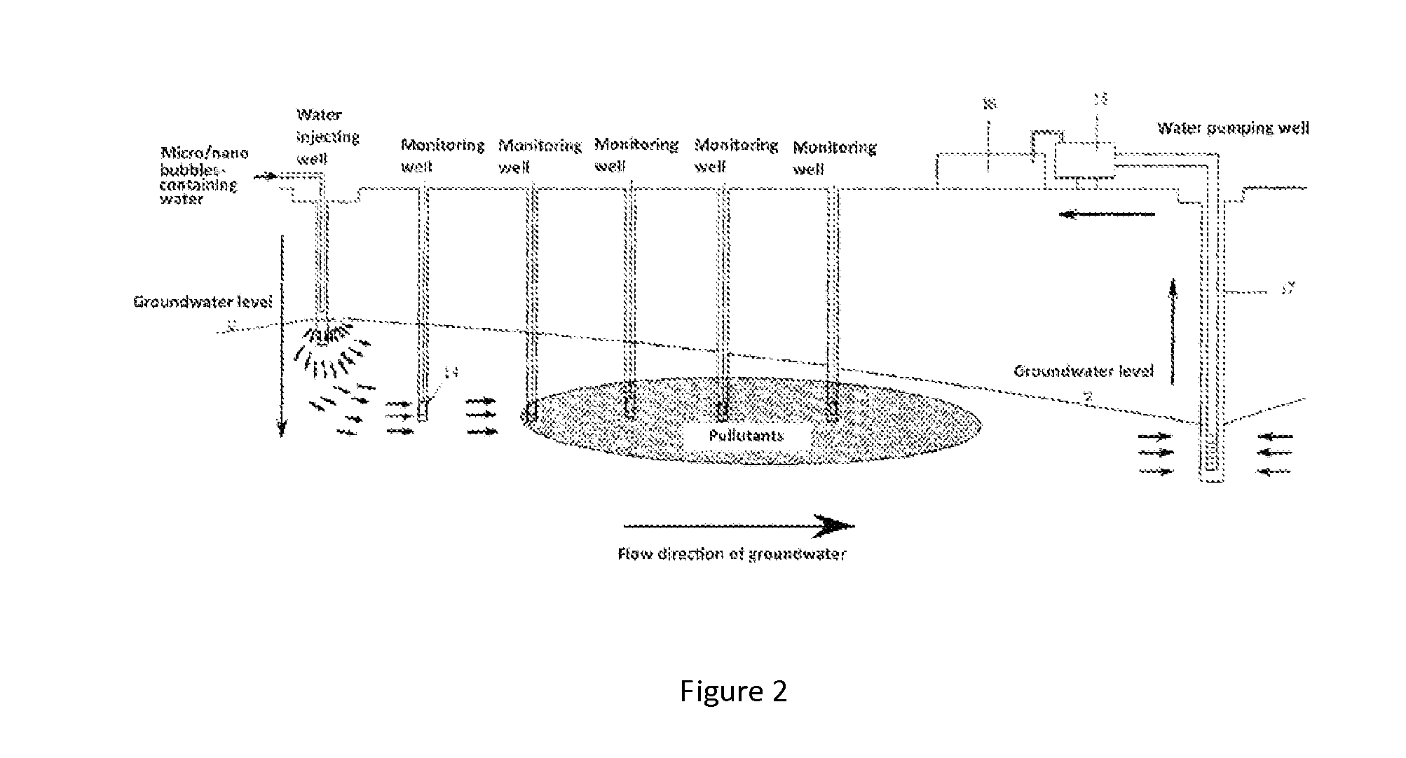 Method and system using micro/nano bubbles for enhanced in situ remediation of polluted groundwater