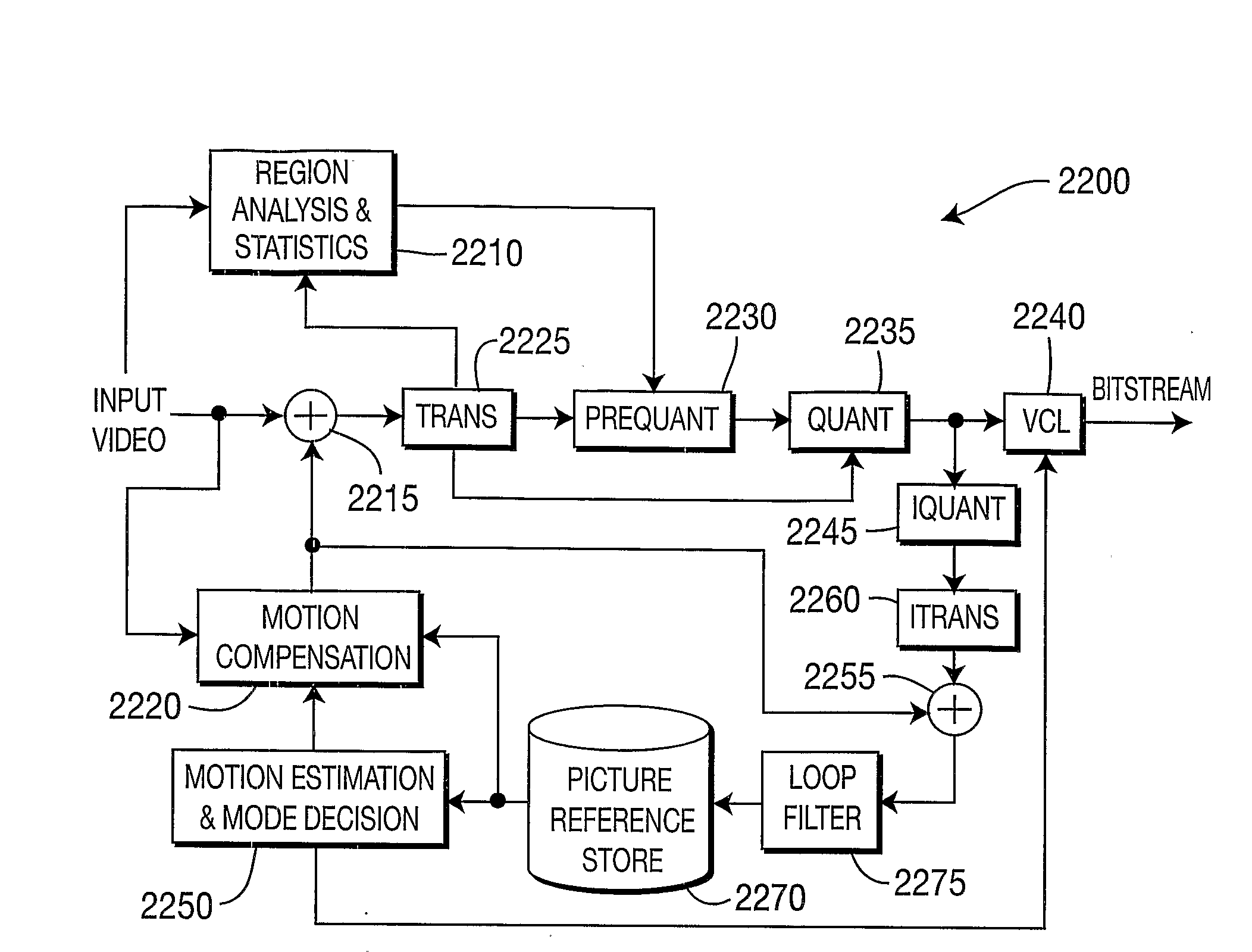 Method and Apparatus for Video Codec Quantization