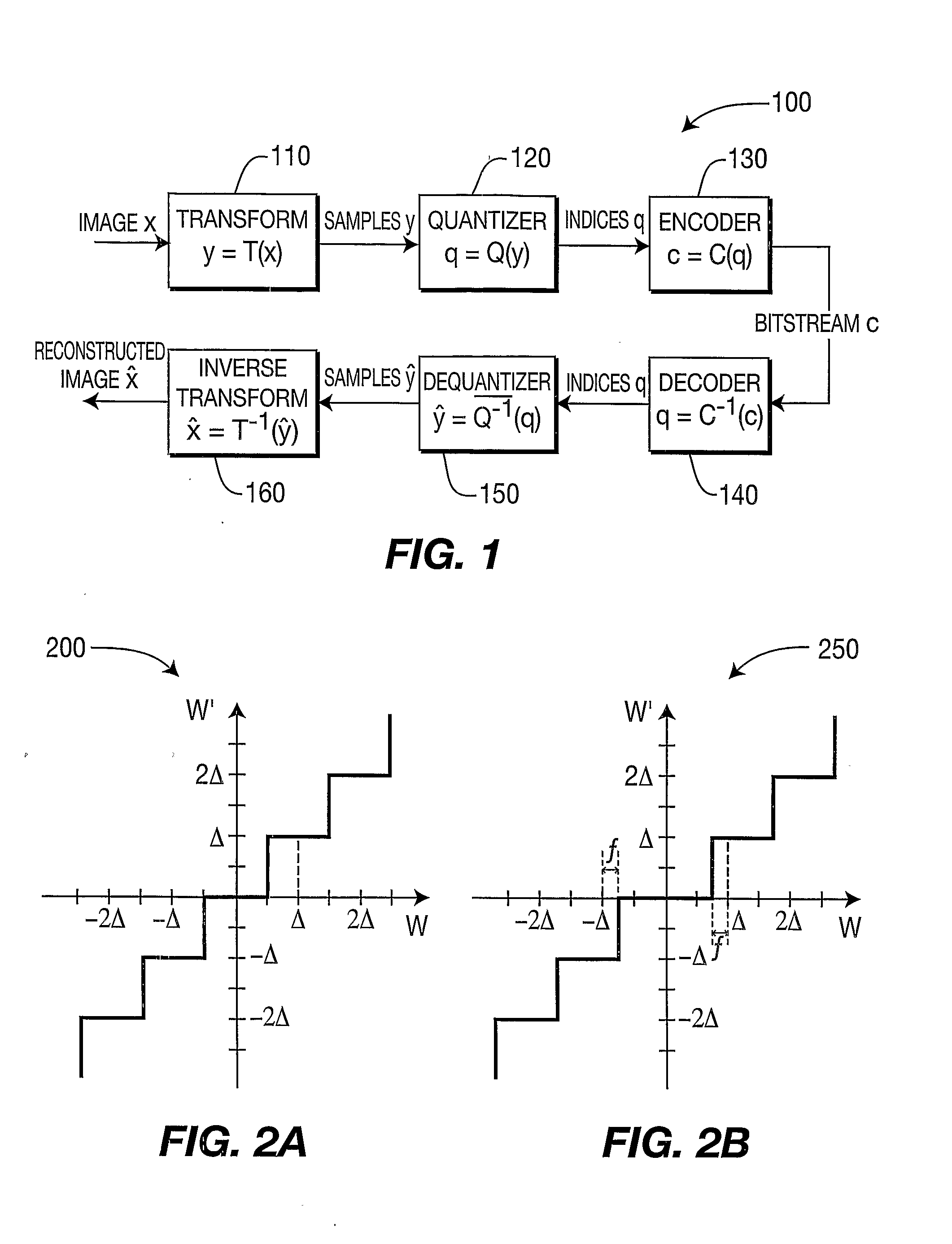 Method and Apparatus for Video Codec Quantization