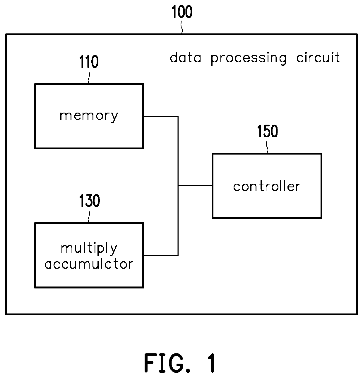 Data processing circuit and fault-mitigating method