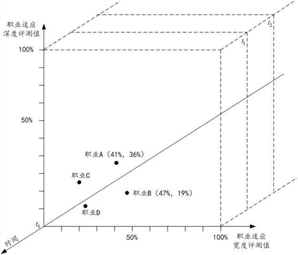 Three-dimensional dynamic monitoring method and system for occupational adaptability assessment